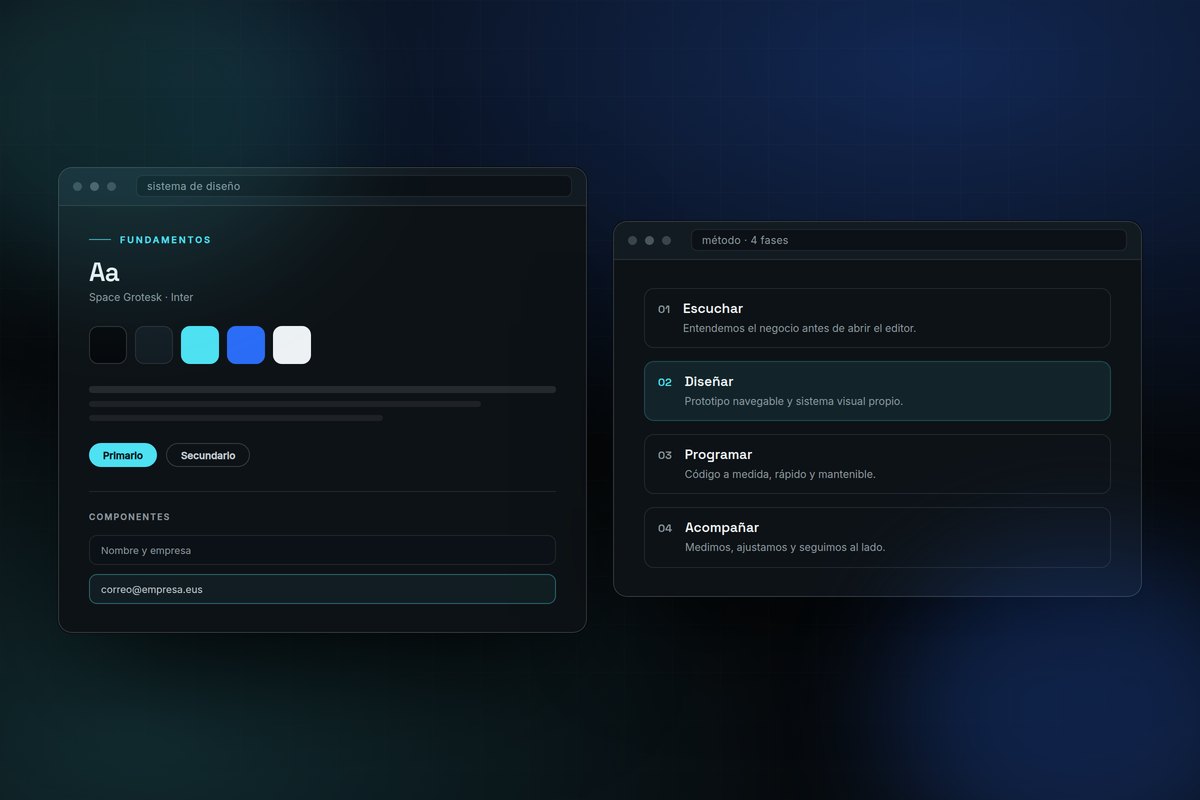 Dos paneles: el sistema de diseño de la marca y las cuatro fases del método de trabajo