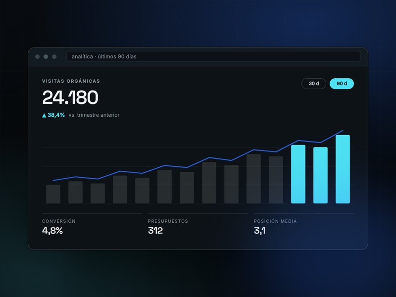 Panel de analítica con las visitas orgánicas de noventa días y un gráfico de barras