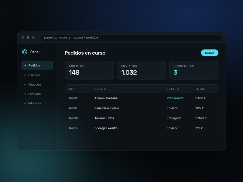 Panel de gestión de pedidos con menú lateral, métricas y tabla de clientes
